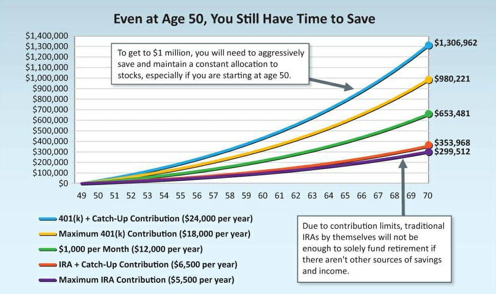 Graph Courtesy Of Www.money.com